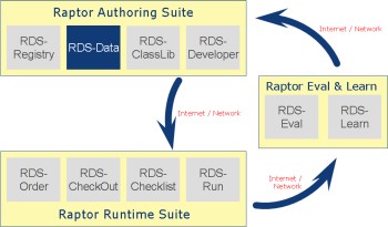 RDS Data