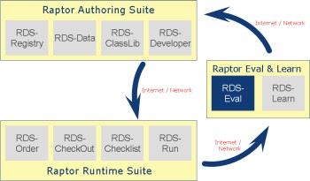 RDS-Eval