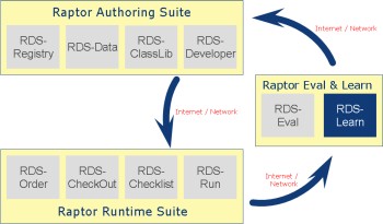 RDS-Learn