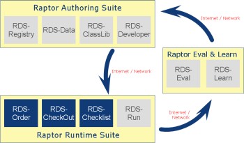 RDS-Order