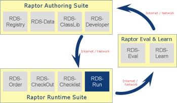 RDS-Run
