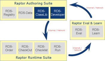 RDS dev