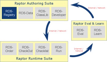 RDS registry