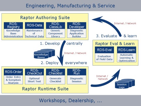 closing the loop