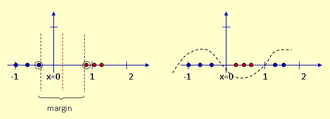 support vector machine